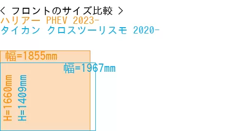 #ハリアー PHEV 2023- + タイカン クロスツーリスモ 2020-